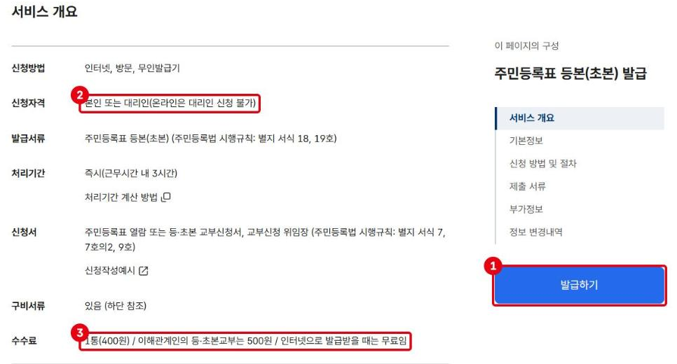 정부24 민원안내 화면입니다. ①발급하기, ②온라인은 대리인 신청 불가, ③인터넷 발급은 무료.