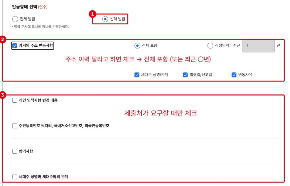 선택 발급 화면입니다. ①선택 발급, ②과거의 주소 변동사항(전체 포함 또는 최근 ○년), ③나머지 항목은 제출처가 요구할 때만.