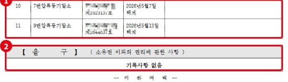 토지 등기 갑구 끝부분과 을구입니다. ①10·11번 압류등기말소, ②을구는 기록사항 없음입니다. 접수번호는 모자이크했습니다.
