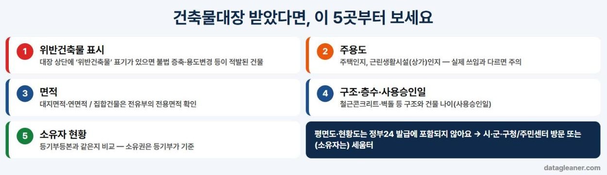건축물대장에서 꼭 확인할 5가지