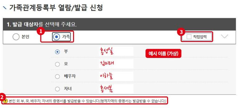 발급 대상자를 ①가족으로 고르면 부·모·배우자·자녀 중에서 선택합니다. ②형제자매 증명서는 발급 불가 안내, ③직접입력 옵션. 이름은 가상의 예시입니다.