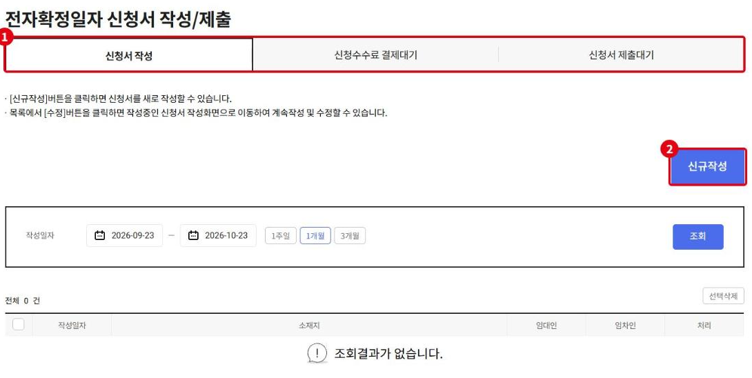 전자확정일자 신청서 작성/제출 화면입니다. ①작성·결제대기·제출대기 3단계 탭, ②신규작성 버튼입니다.