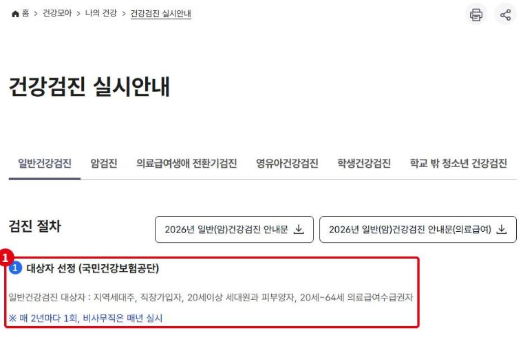 국민건강보험공단 일반건강검진 실시안내입니다. ①대상자와 검진 주기(2년마다 1회, 비사무직은 매년)입니다.