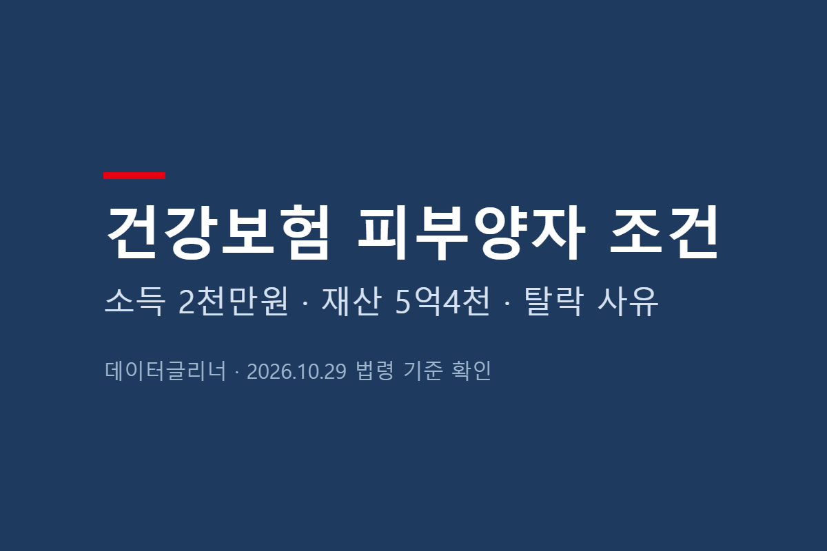 건강보험 피부양자 조건, 소득 2천만원·재산 5억4천만원 기준과 탈락 사유