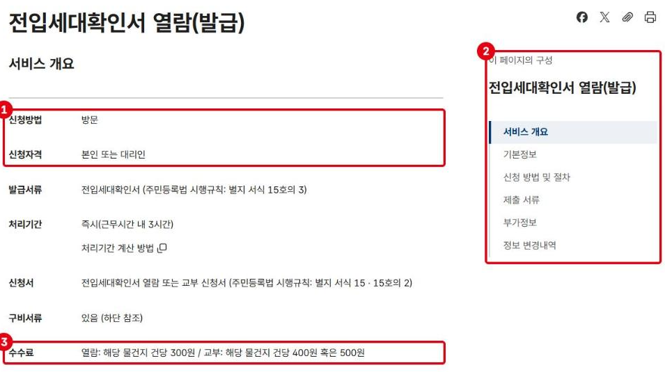 정부24 전입세대확인서 열람(발급) 안내입니다. ①신청방법 방문, 신청자격 본인 또는 대리인, ②온라인 신청 버튼이 없는 오른쪽 영역, ③수수료입니다.