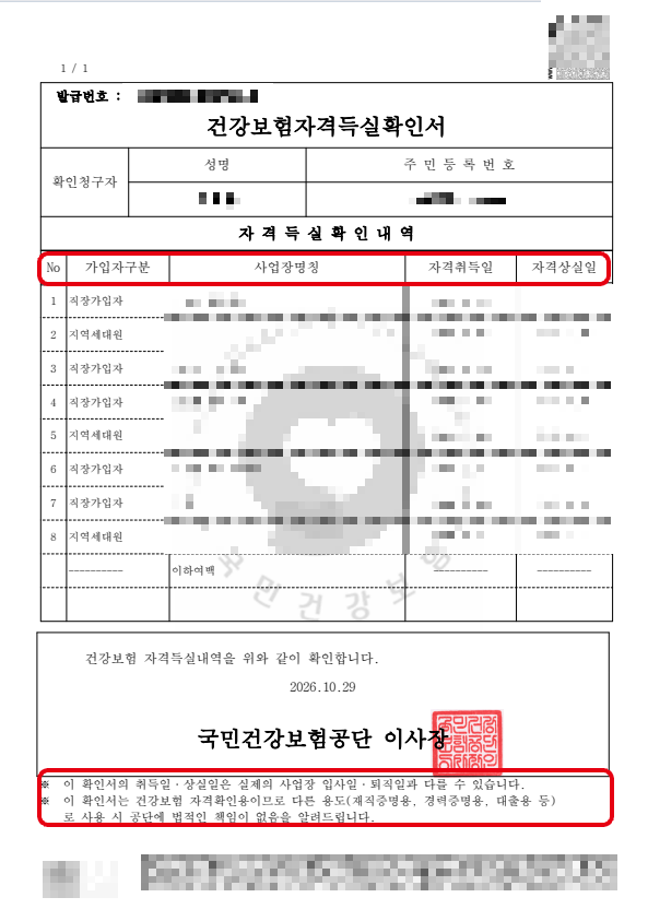 건강보험 자격득실확인서 출력물(개인정보 모자이크): 가입자구분·사업장명칭·자격취득일·자격상실일이 나오고, 아래에 취득일·상실일은 실제 입사일·퇴직일과 다를 수 있다는 안내