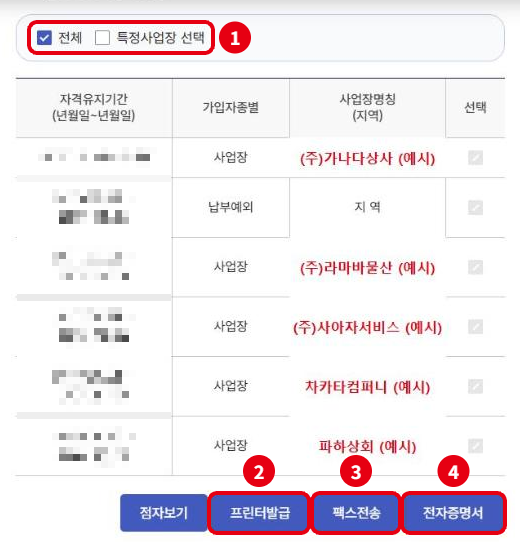 국민연금 가입내역(예시 입력, 가상): ① 전체 또는 특정사업장 선택, ② 프린터발급, ③ 팩스전송, ④ 전자증명서