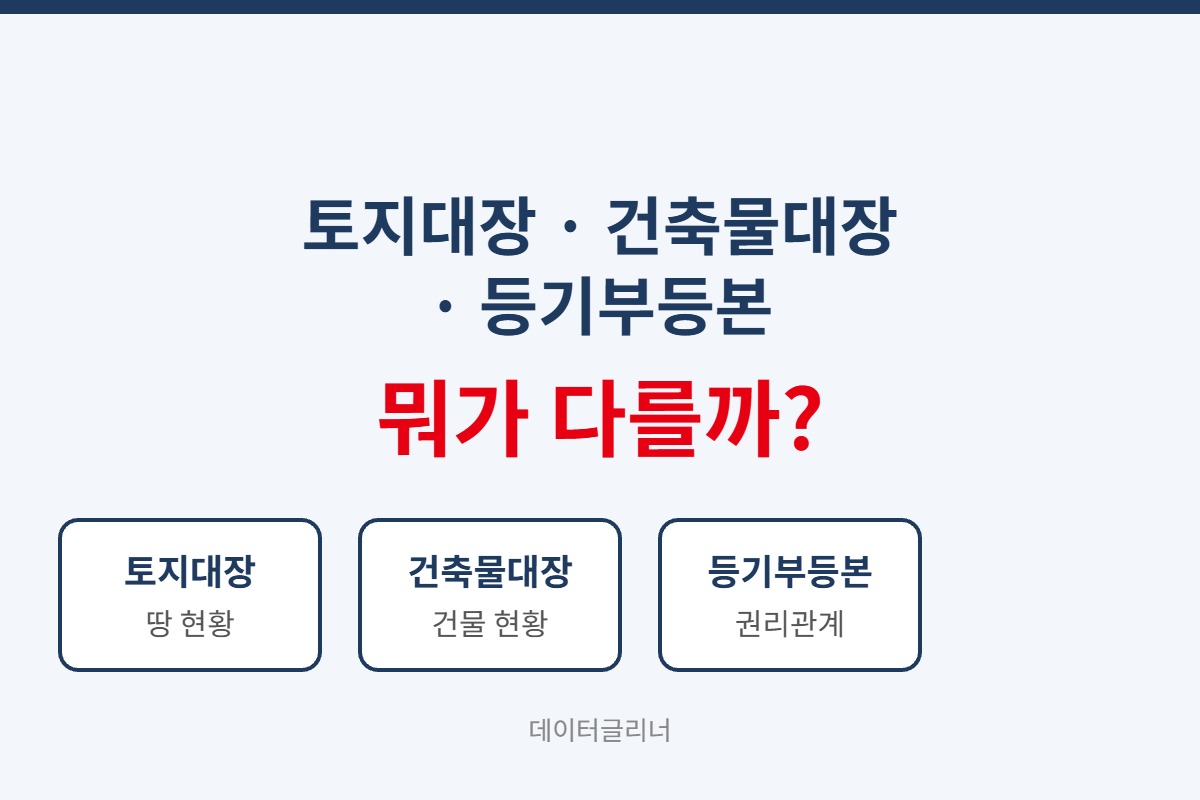 토지대장·건축물대장·등기부등본 차이, 어떤 서류를 언제 떼야 할까? 대표 이미지